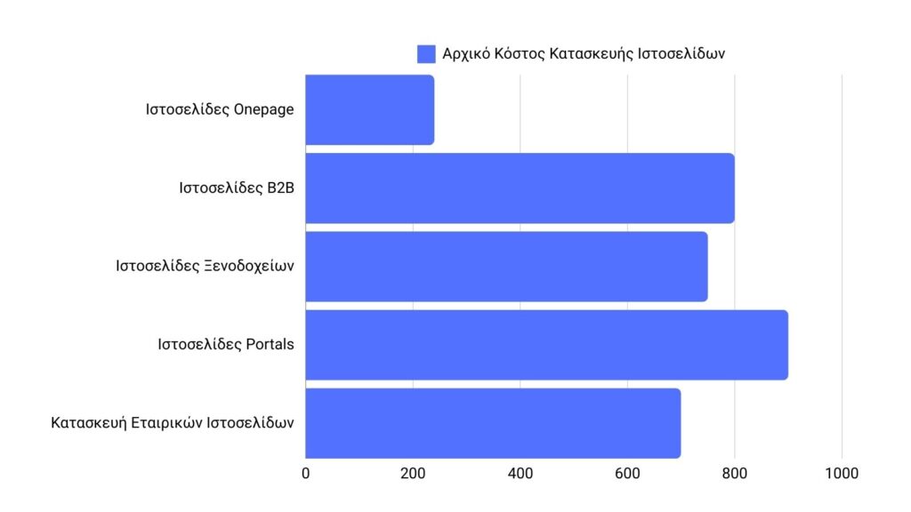 Πακέτα Ιστοσελίδων Wordpress 7 Κατασκευή ιστοσελίδων,τιμές κατασκευης ιστοσελιδων, κόστος ιστοσελίδων,δυναμικές ιστοσελίδες τιμές, τιμή ιστοσελίδας 240 ευρώ