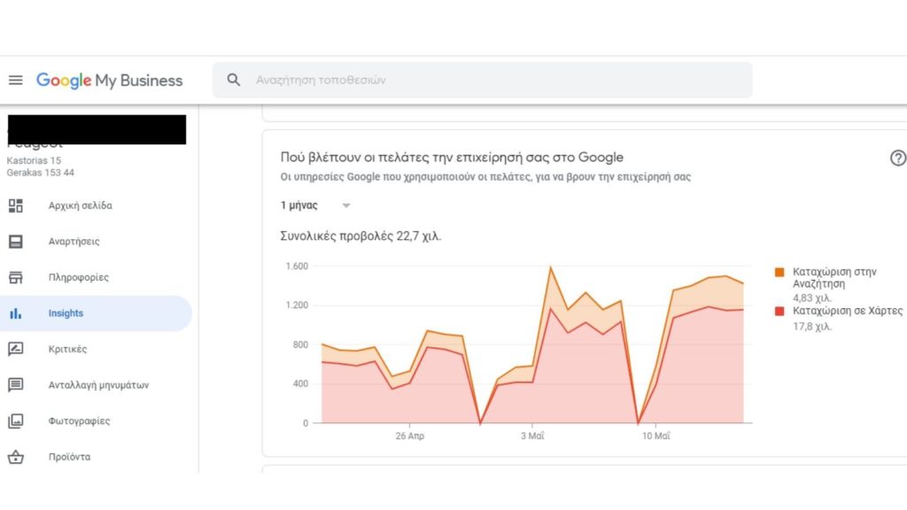 Local SEO (τοπικό SEO) για να είστε πρώτη σελίδα Google 2 local seo case study katastima aytokiniton