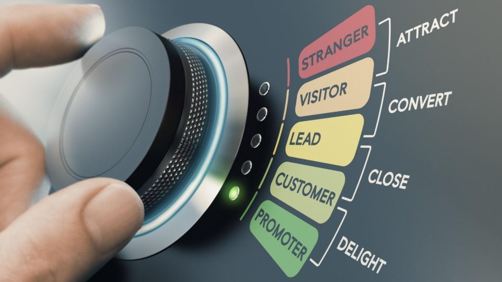 methodologia inbound marketing