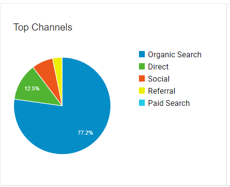 4 μήνες προώθηση με seo για eshop με κοσμήματα 2 kataskevi eshop me seo episkecimotita eshop