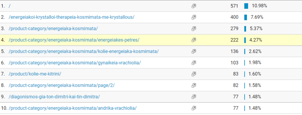 4 μήνες προώθηση με seo για eshop με κοσμήματα 1 seo apodosi selidon