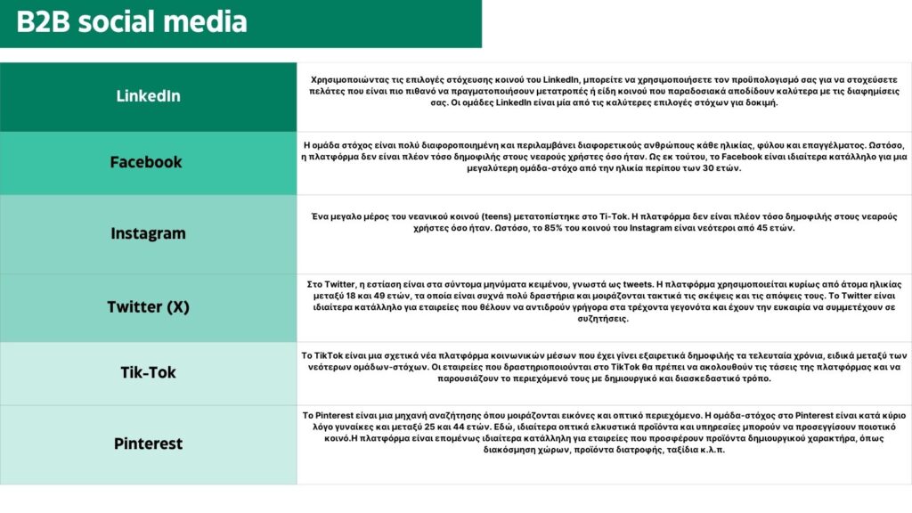 B2B Social Media | Στρατηγική στην προώθηση 1 b2b social media στρατηγική - πως να διαφημιστείτε - bluemind.gr