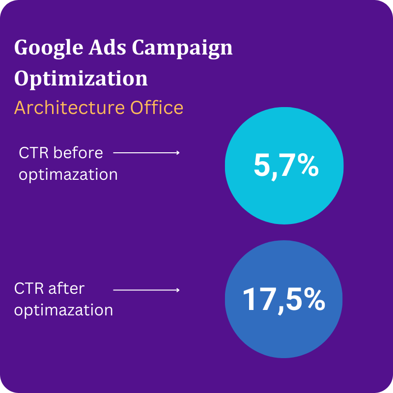 Case study | SEO για λογιστές 7 diafimisi google ads bluemind