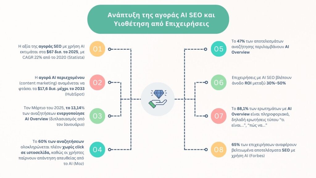 Τι είναι το AI SEO, πλήρης οδηγός από την Bluemind.gr 2 Τι είναι το AI SEO, πλήρης οδηγός από την Bluemind.gr