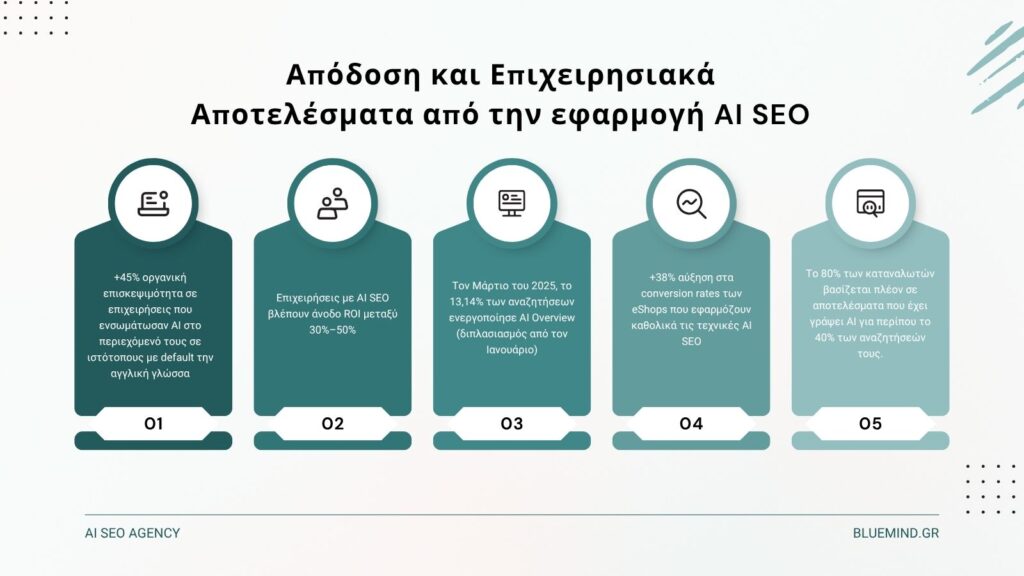 Τι είναι το AI SEO, πλήρης οδηγός από την Bluemind.gr 1 Απόδοση και Επιχειρησιακά Αποτελέσματα από την εφαρμογή AI SEO
