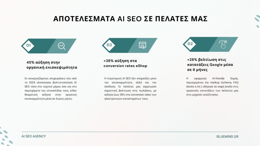 Τι είναι το AI SEO, πλήρης οδηγός από την Bluemind.gr 3 Στατιστικά Αποτελέσματα από την Εφαρμογή AI SEO στους Πελάτες μας bluemind.gr